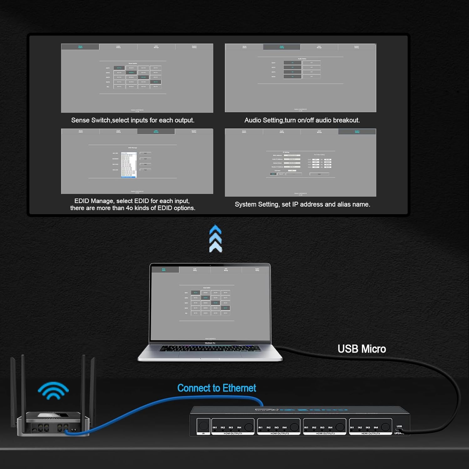 Thumbnail 4 de Matrix HDMI 4x4 4K à 60Hz HDR (HDCP 2.2) avec audio coaxial, EDID et contrôle IP/RS232 – MX44-HAS2