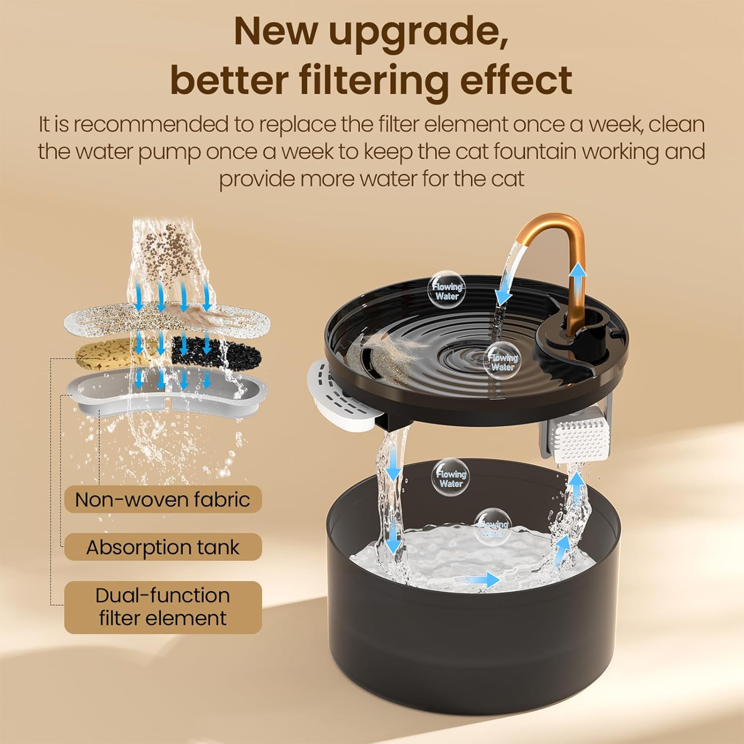 Detalle de DOOOB Cat Water Fountain (2.1L) – Quiet, Durable Copper Faucet Pet Fountain