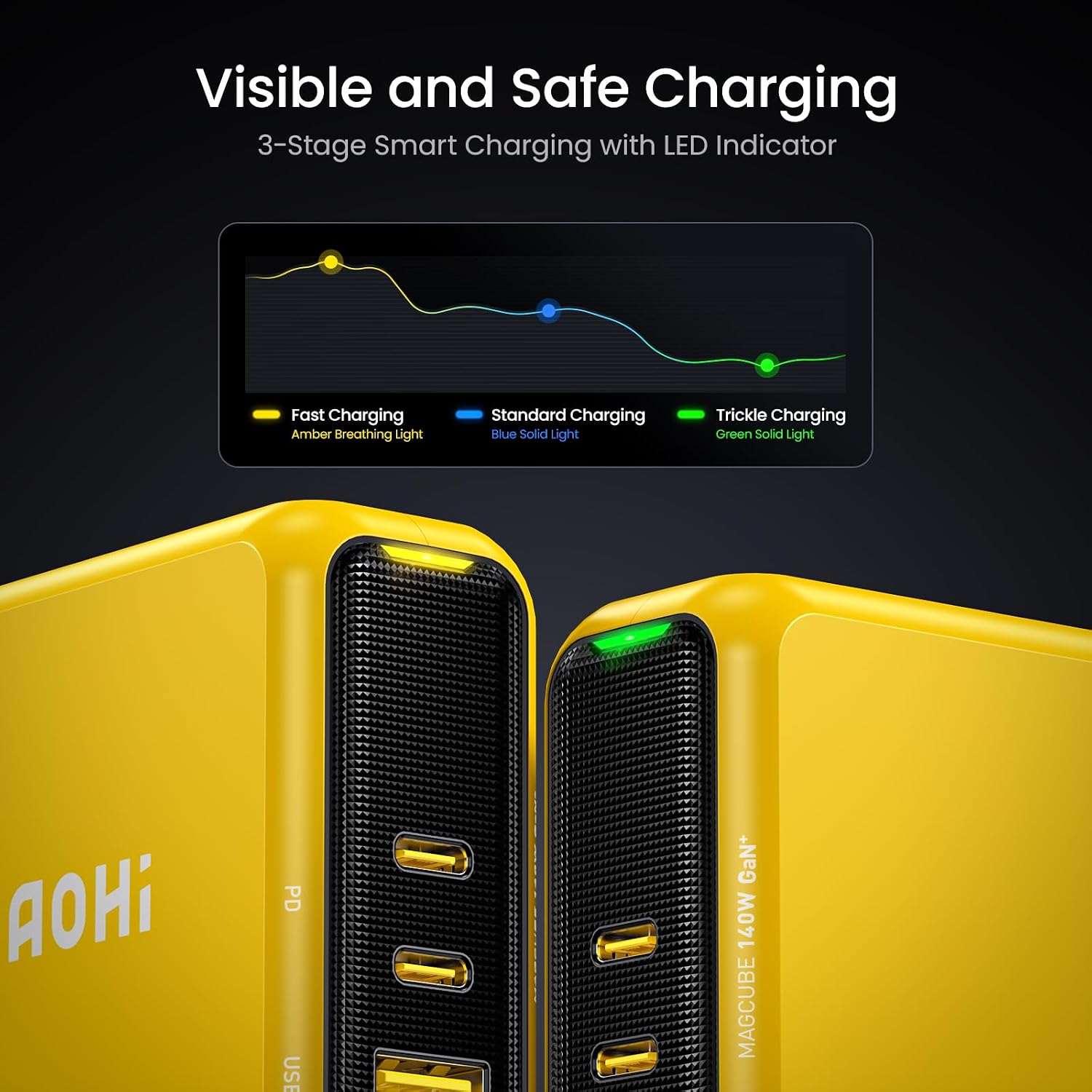 Thumbnail 6 de AOHI Magcube 140W 3‑Port USB‑C Charger