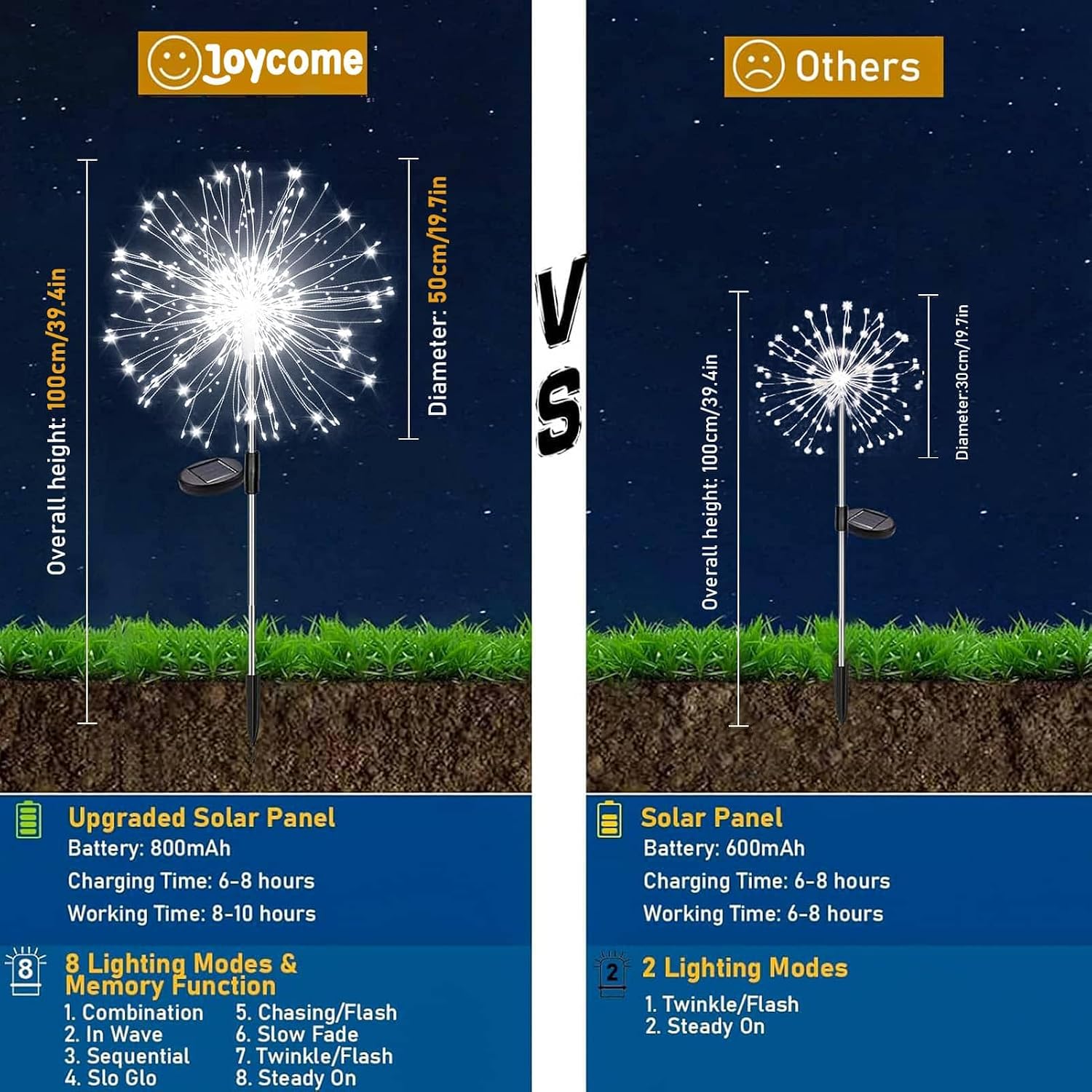 Detalle de Joycome Luci Solari 2 Lampion da Giardino: 120 LED, 8 modalità, IP65 – Illuminazione solare per vialetti e giardino