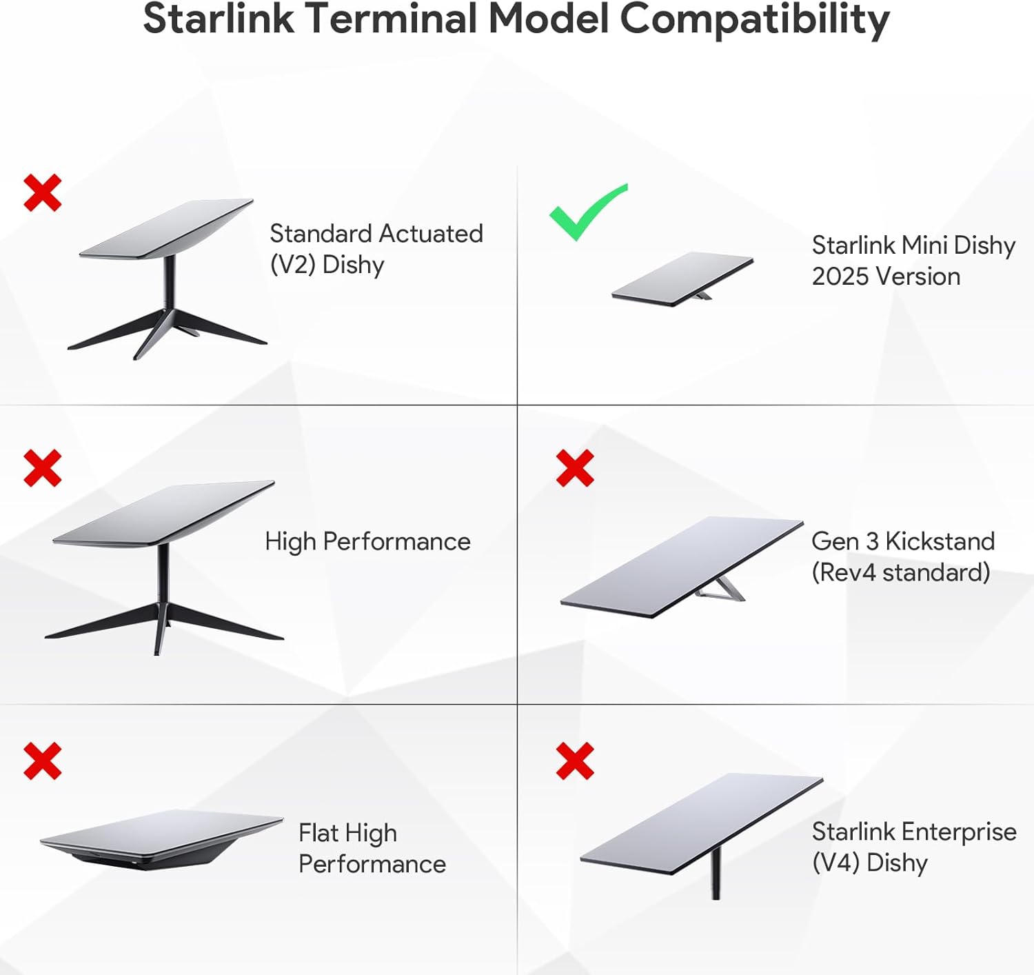 Detalle de WXPSKY 2026 Starlink Mini Clamp Mount: Aluminum, 360° Adjustment for RVs, Campers, Boats