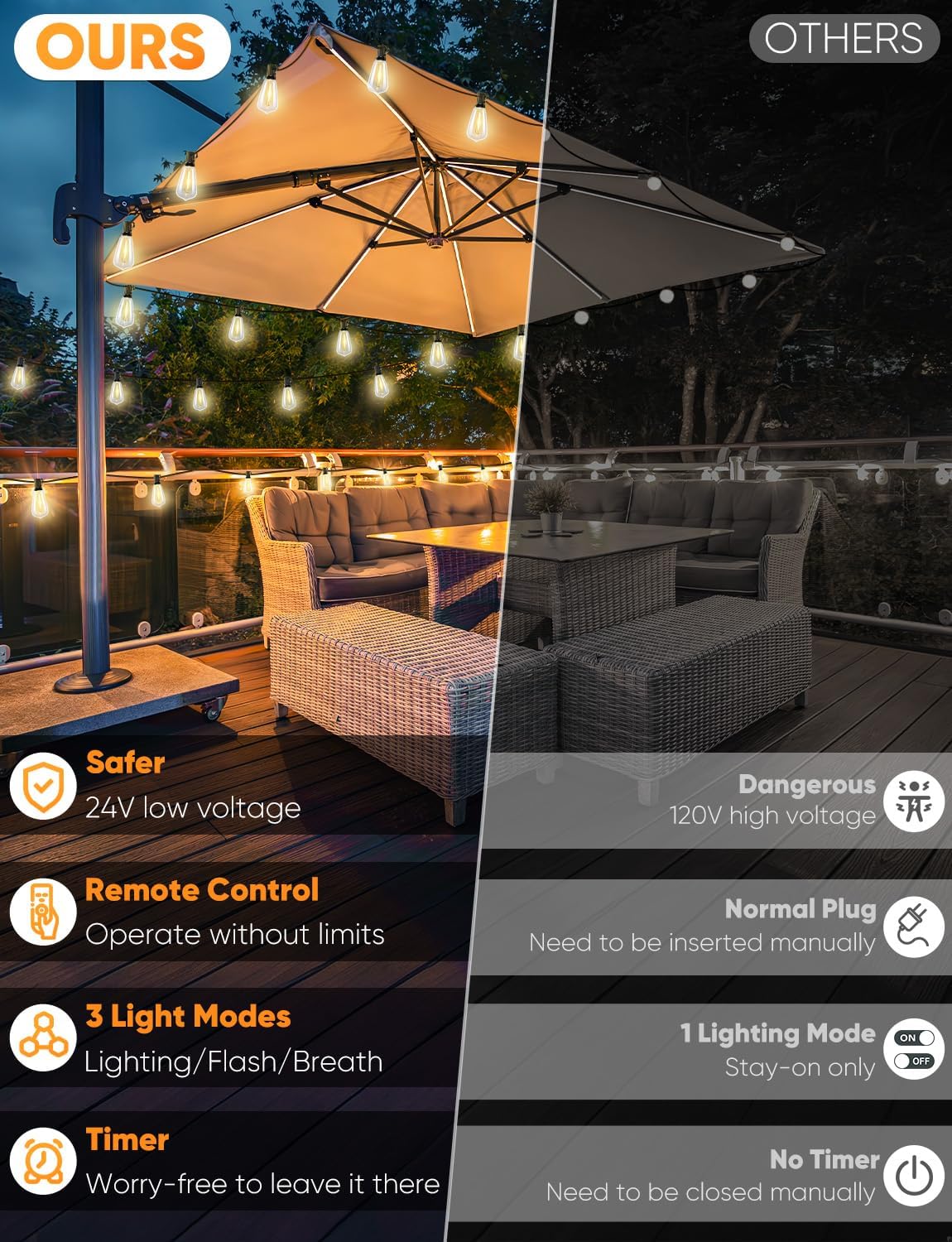 Detalle de Brightever Outdoor String Lights 120FT