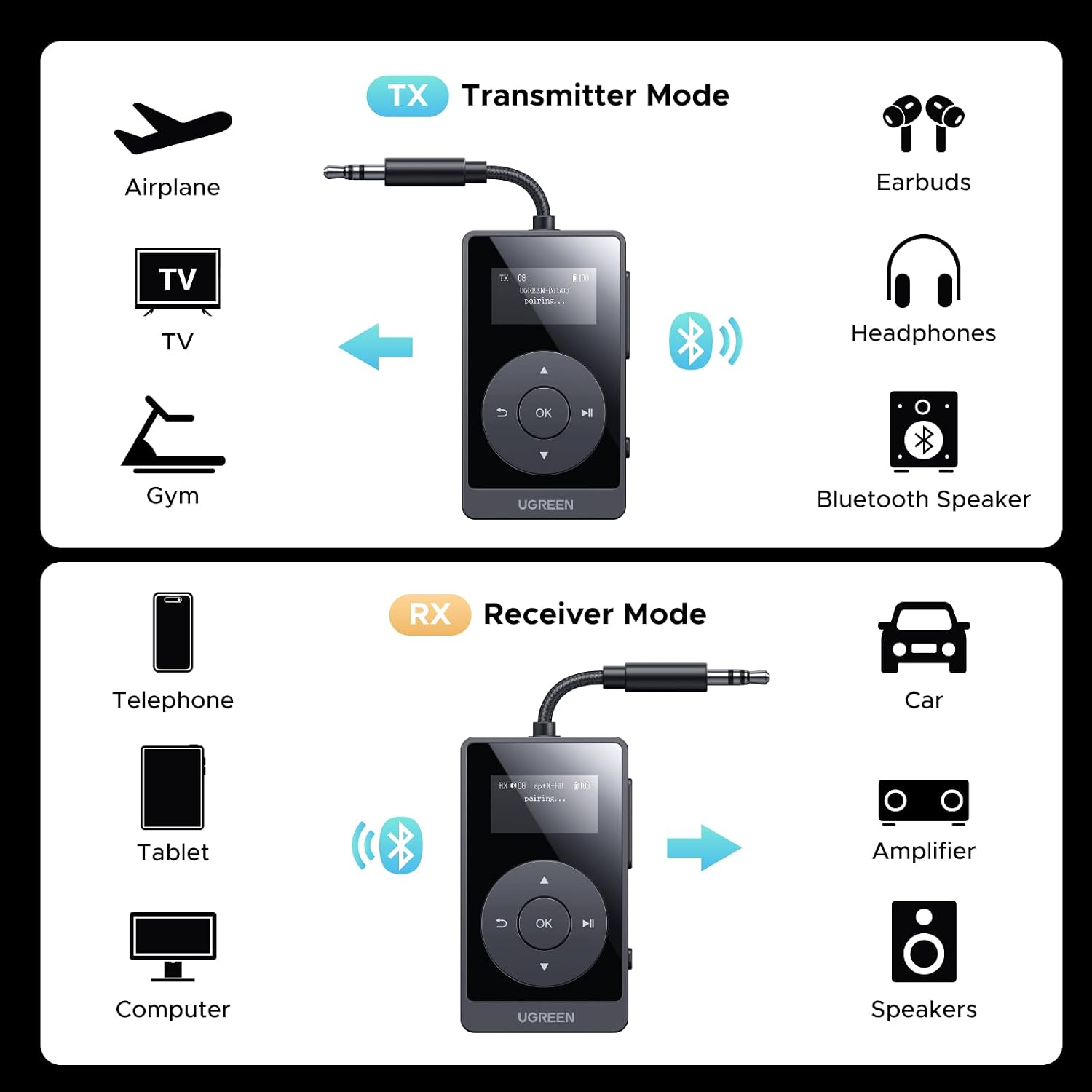 Detalle 2 de UGREEN Bluetooth 5.3 Transmitter Receiver 32H