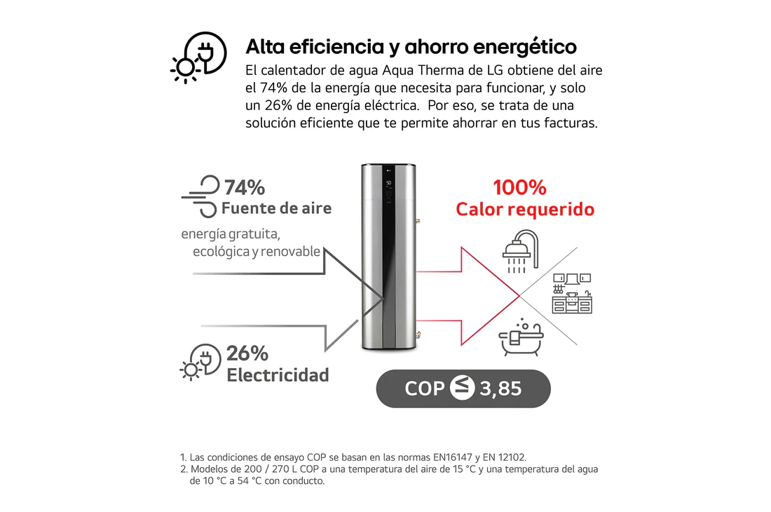 Thumbnail 4 de LG WH27S 270ℓ Aerotermo Aqua Therma R134a
