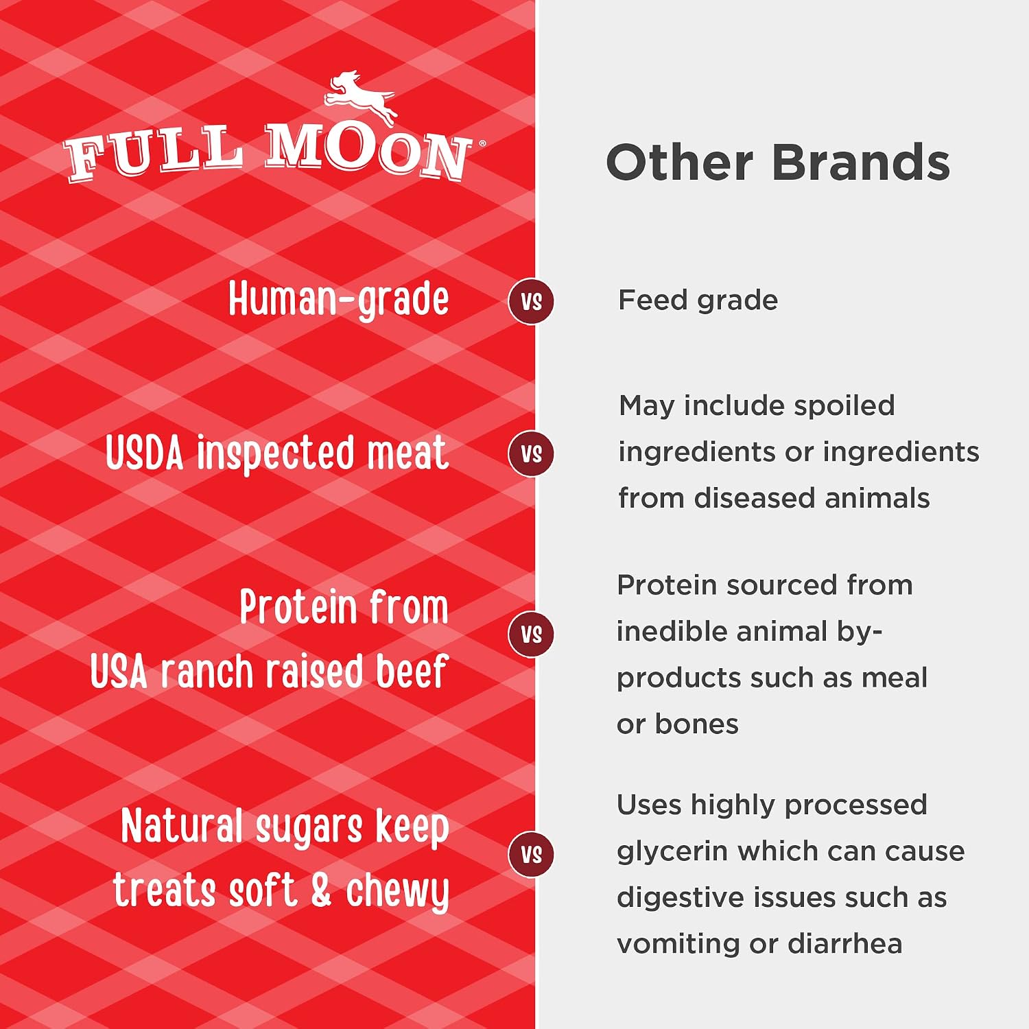 Detalle de Full Moon All Natural Human Grade Dog Treats: Essential Beef Savory Sticks (22 oz)