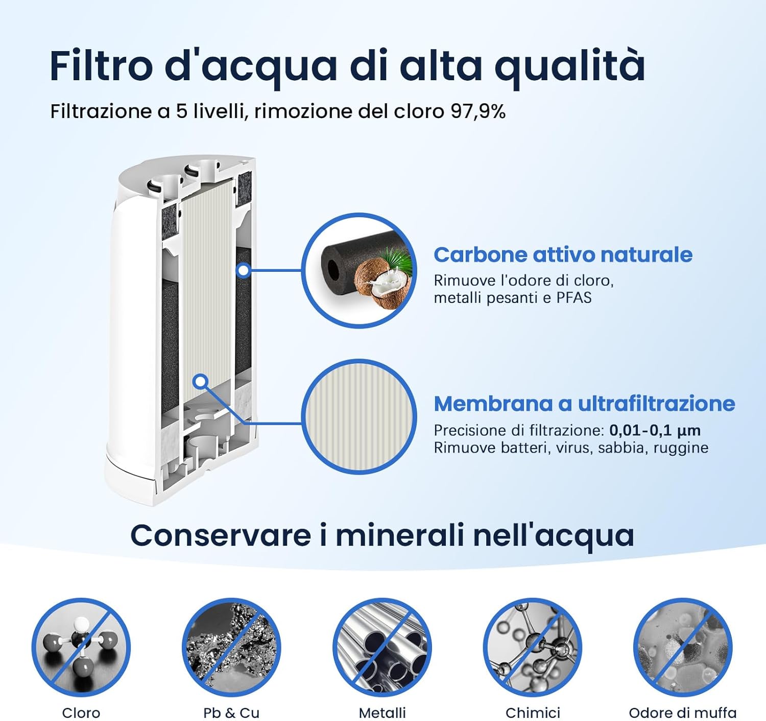 Detalle de GLACIER FRESH GF-67-UF filtro rubinetto Ultrafiltrazione 600L (2 pezzi) per Brita On Tap V/Pro V-MF/HF, 5 stadi