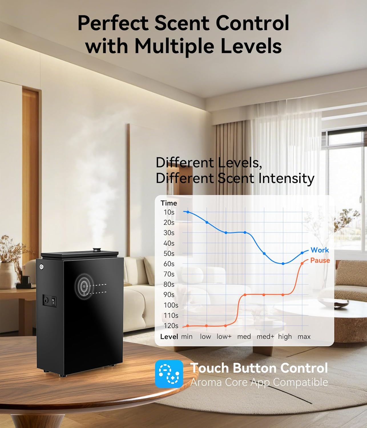 Thumbnail 1 de FYNTRA Essential Oil Diffuser — HVAC System (5,500 Sq.Ft) Waterless Diffuser for Whole Home & Large Spaces