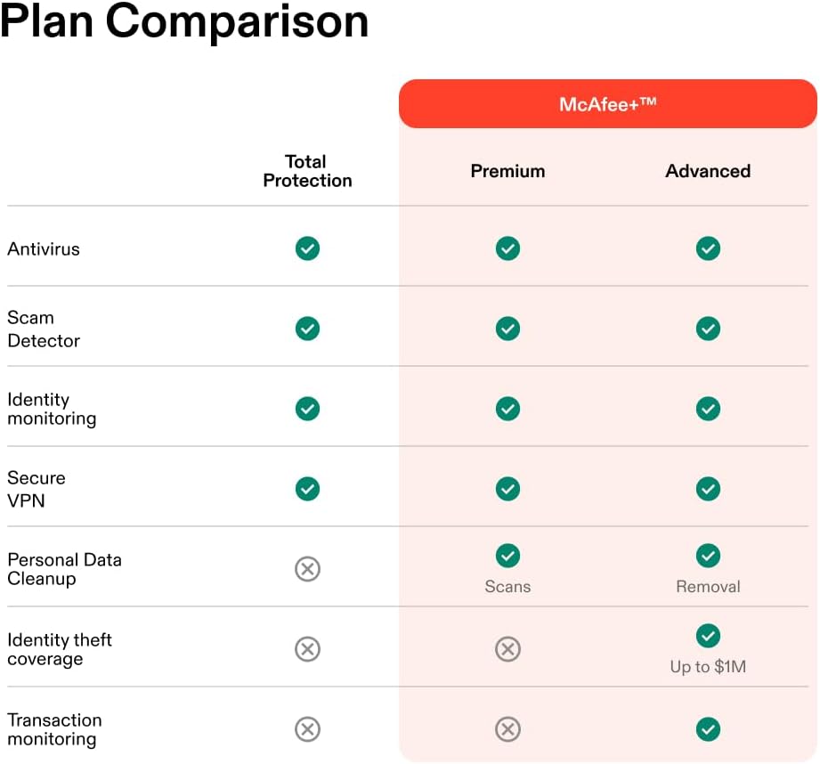 Thumbnail 1 de McAfee Total Protection 2026 for 3 Devices – Auto-Renew, by McAfee