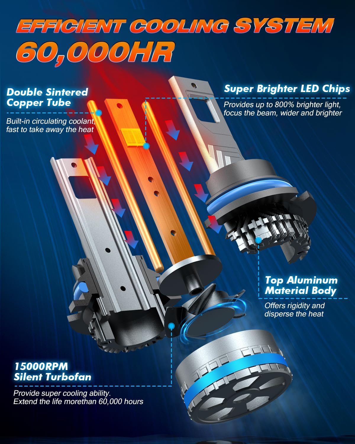 Thumbnail 3 de FAHREN 9007/HB5 Upgraded Fog Lighting Bulbs (120W, 6500K) with Fan, IP68 Waterproof — Pack of 2