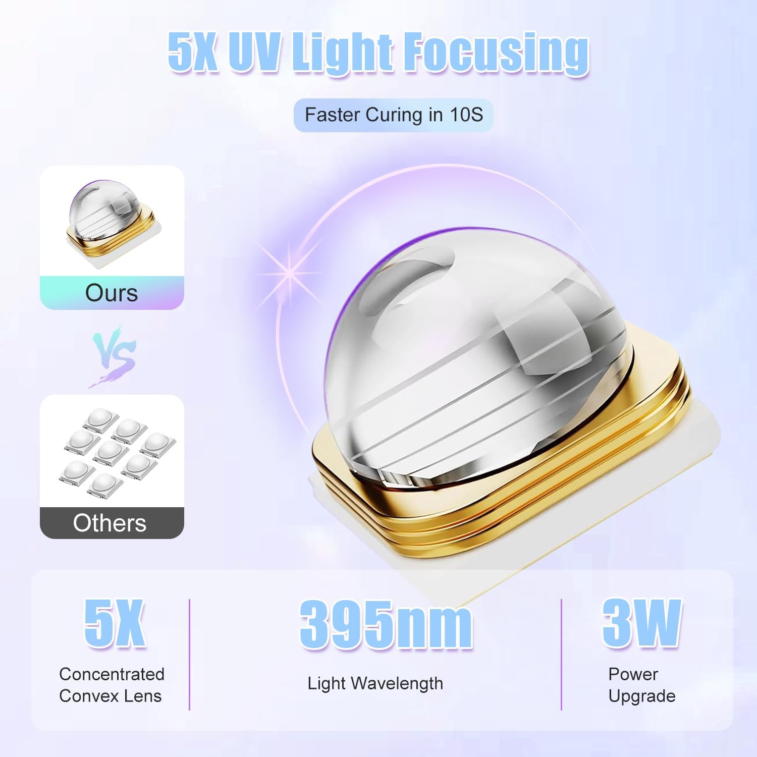 Thumbnail 2 de Asimebesty Mini UV LED Nail Lamp with Stand – Fast, Rechargeable Gel Nail Dryer