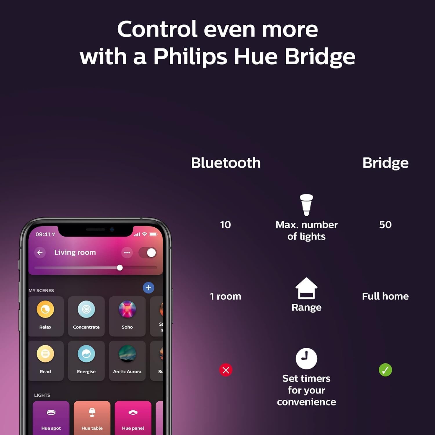 Thumbnail 6 de Philips Hue New White and Colour Ambiance Smart Light Bulb 4 Pack (60W, 800lm) – E27 Bluetooth Edition