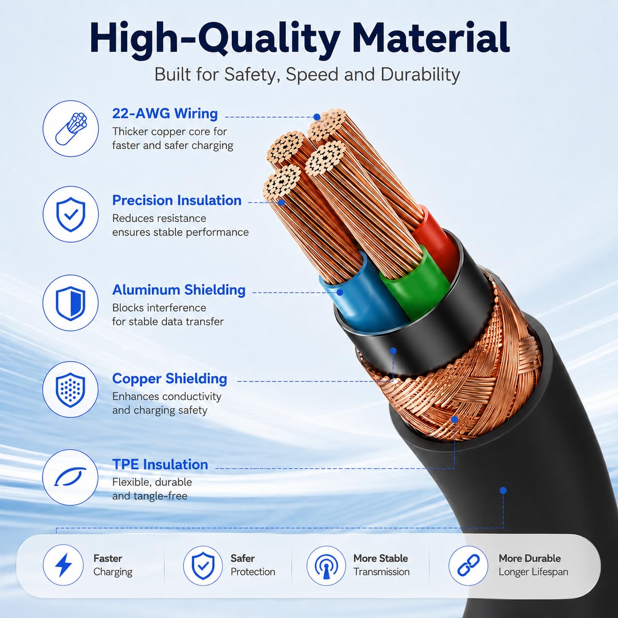 Detalle de 60W USB-C to USB-C Cable 3Pack (6ft) with PD 3.0 – Durable, Fast Charging for USB-C Devices