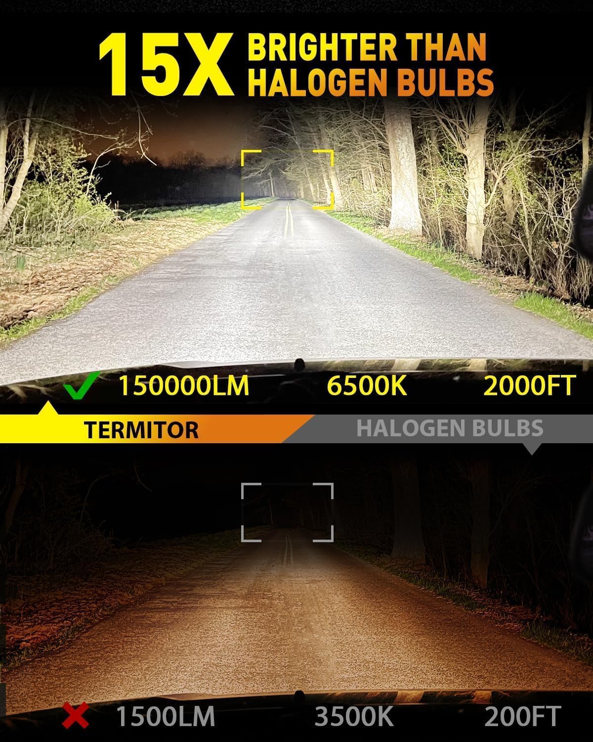 Detalle 2 de Termitor Latest Premium H11 9005 Combo Fog Light Bulbs (Pack of 2) – 150,000LM, 6500K Daylight White, IP68, 80,000hrs+