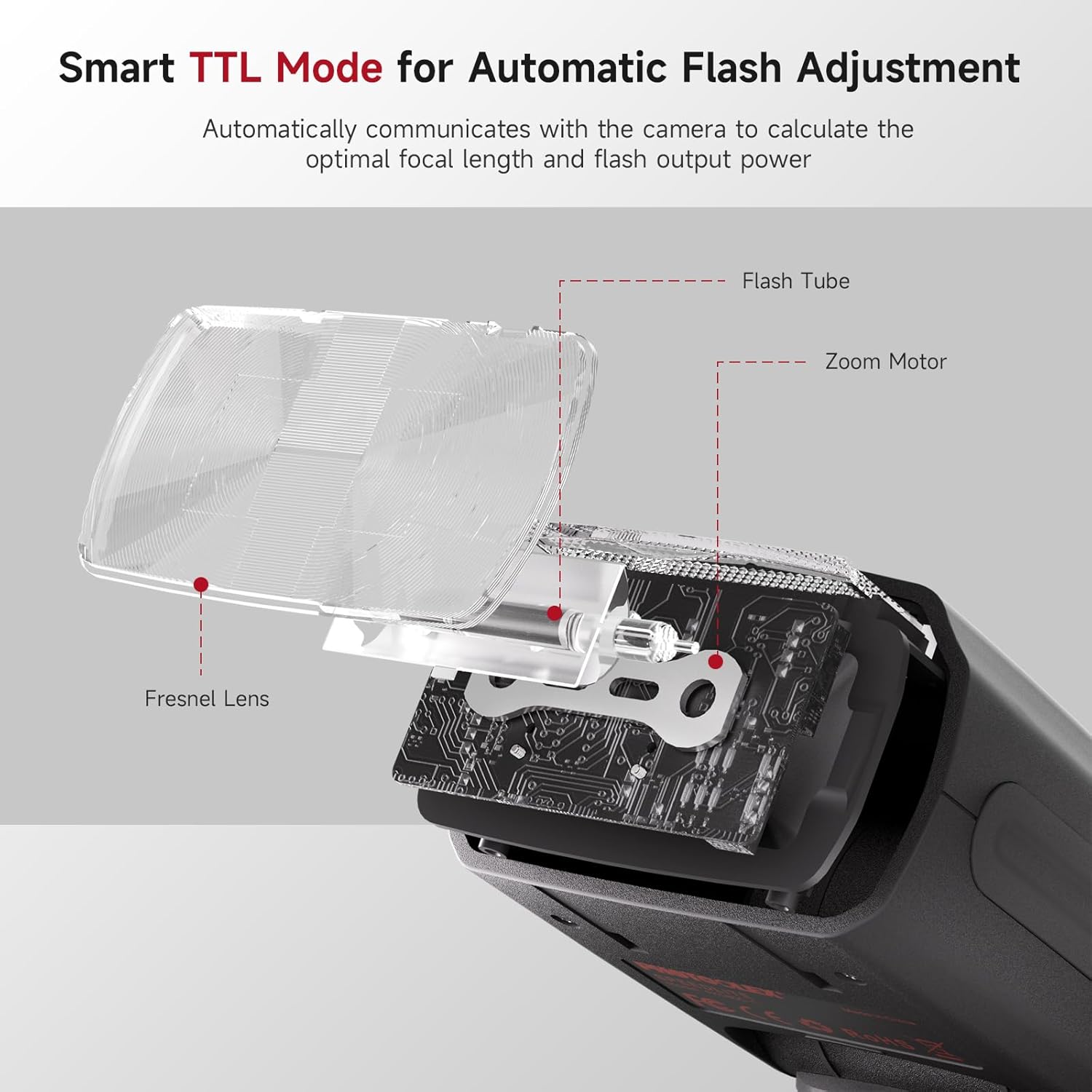 Thumbnail 5 de PHOTOOLEX FK580-C: FlashConfigure GN58 HSS 1/8000s avec déclencheur sans fil 2,4G pour Canon
