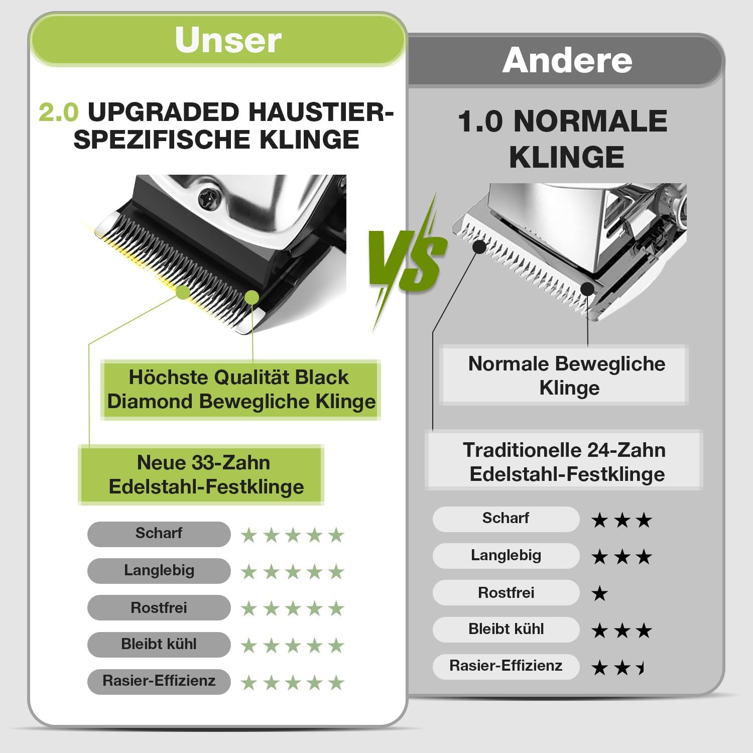 Detalle de FuzzyFix 4-in-1 Hundeschermaschine-Set – leise, kabellos, vielseitig