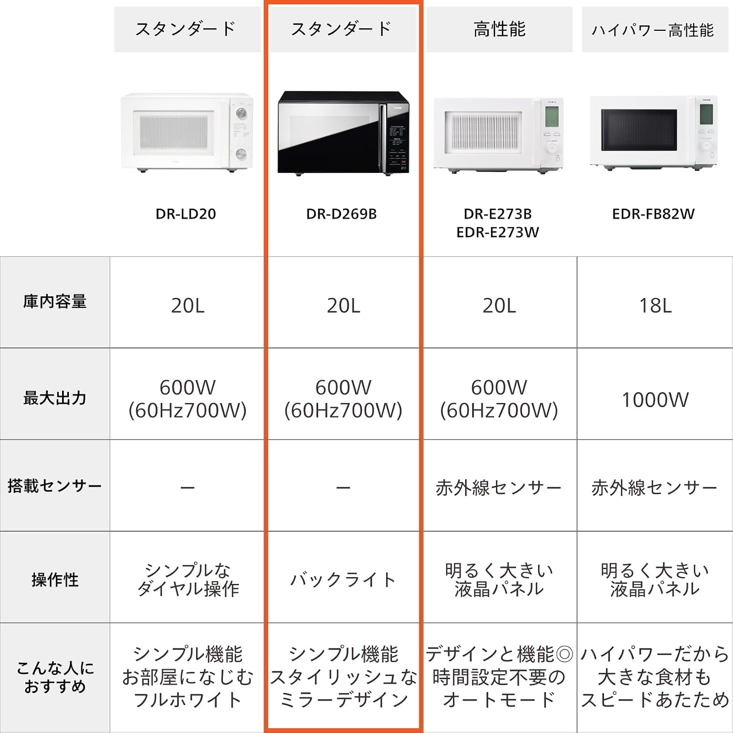 Detalle 2 de TWINBIRD DR-D269B 単機能電子レンジ 20L フラットテーブル・ミラー調ブラック