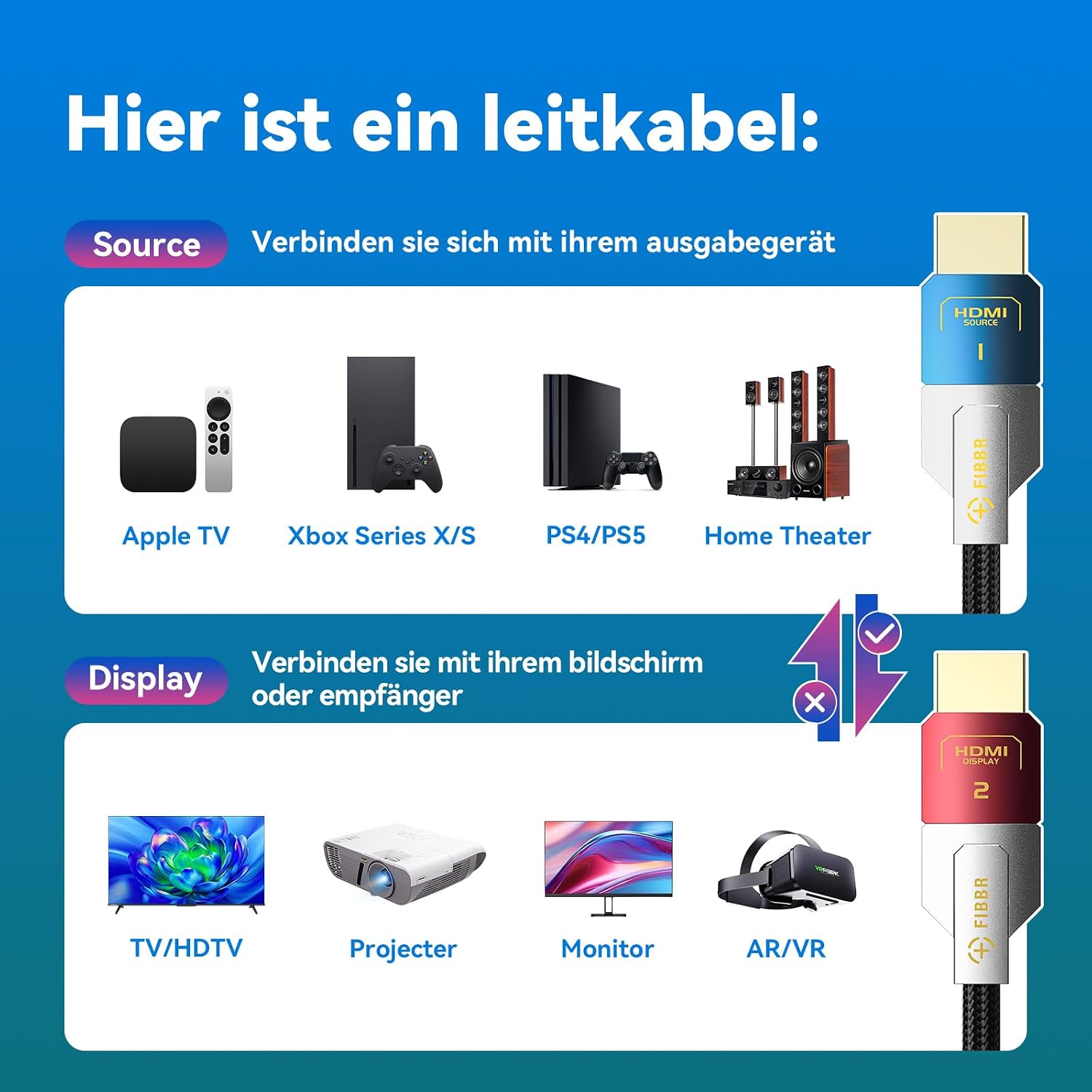 Detalle de FIBBR HDMI 2.1 Glasfaserkabel 5M – 8K/4K High-Speed, echte Glasfaser mit 48 Gbit/s