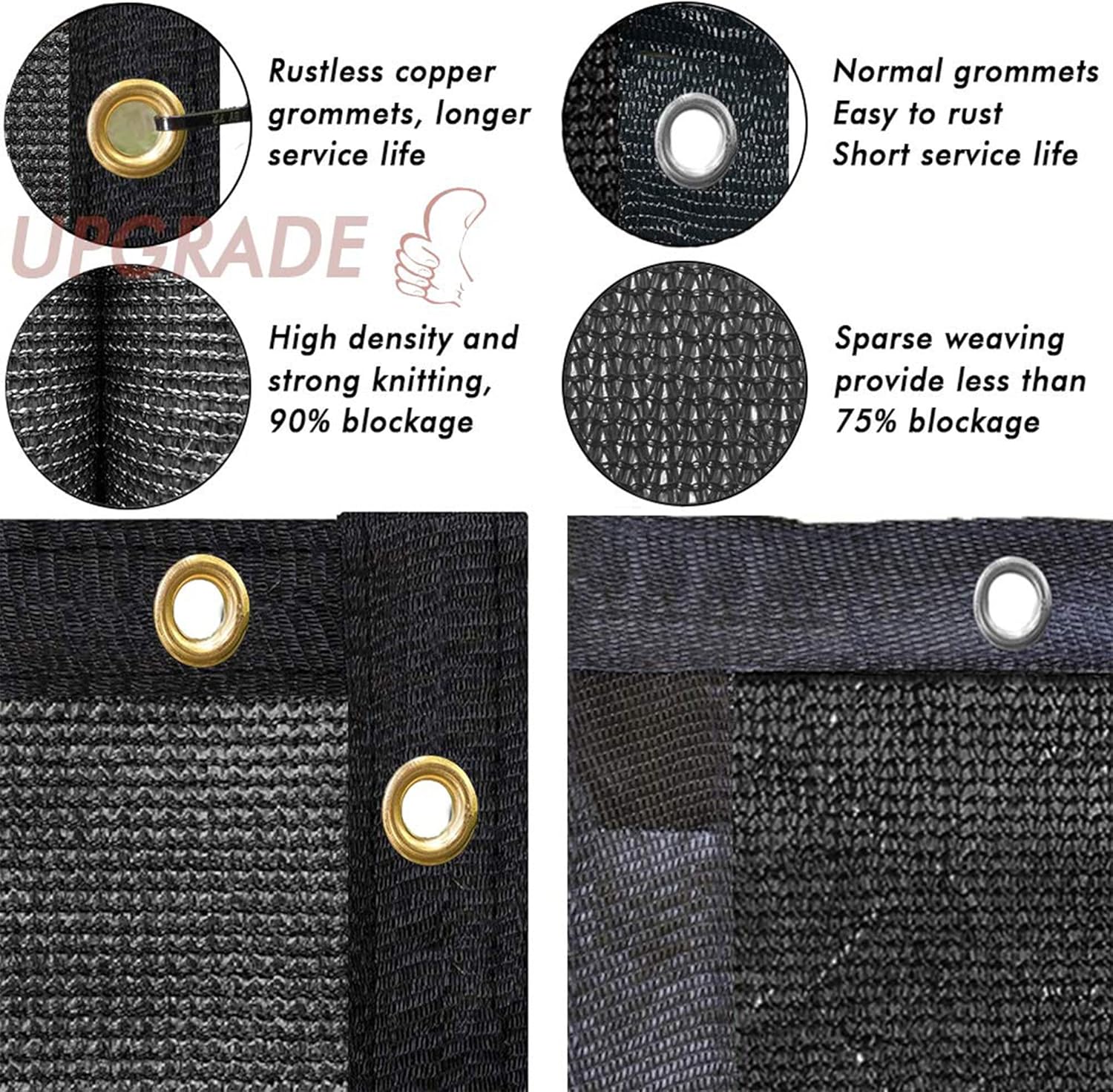 Detalle 2 de UPGRADE Privacy Screen 6' x 50' Fence Shade Cover — Heavy Duty Black, Brass Grommets, Customizable