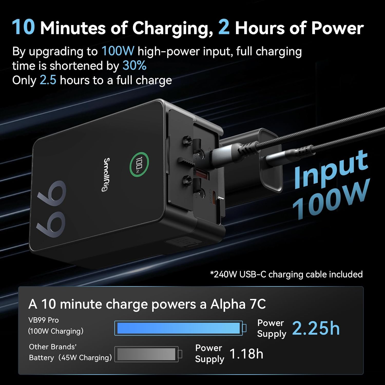 Detalle de SmallRig Mini Batteria V-Mount VB99 Pro (4292) con USB-C PD fino a 100 W, D-TAP e uscite DC