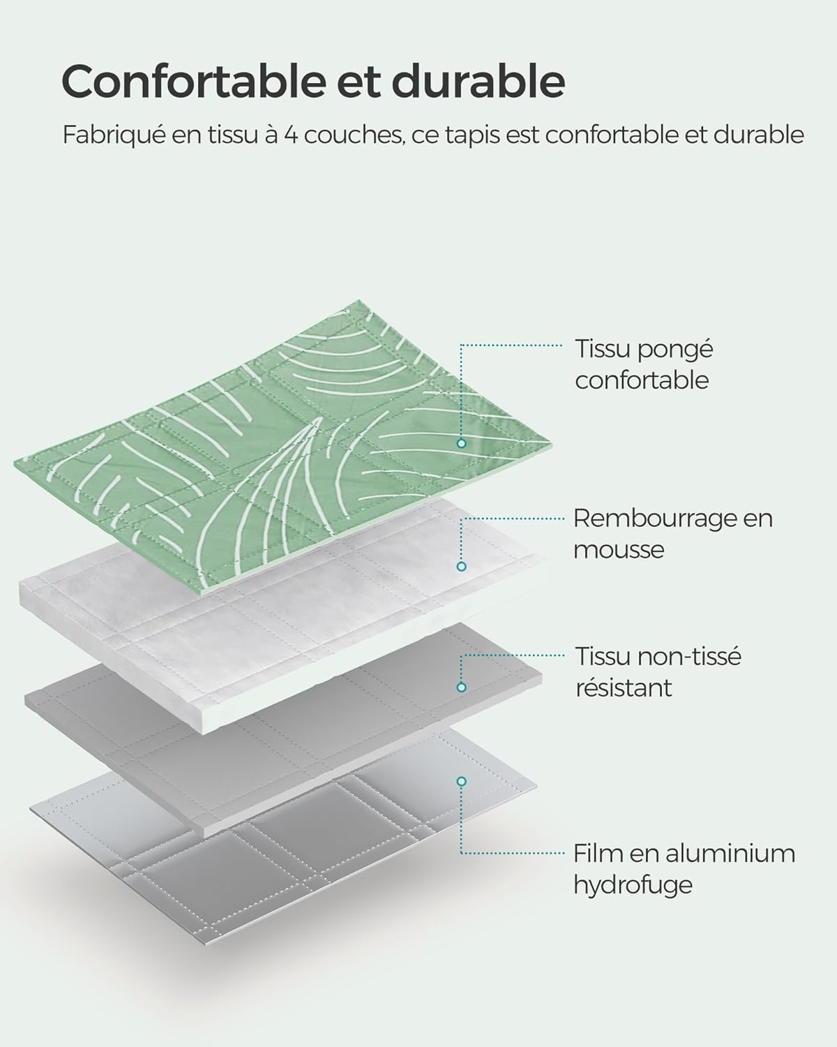 Thumbnail 3 de SONGMICS Couverture de pique-nique GCM010C02 200 x 200 cm avec 4 piquets, motif feuilles vert menthe