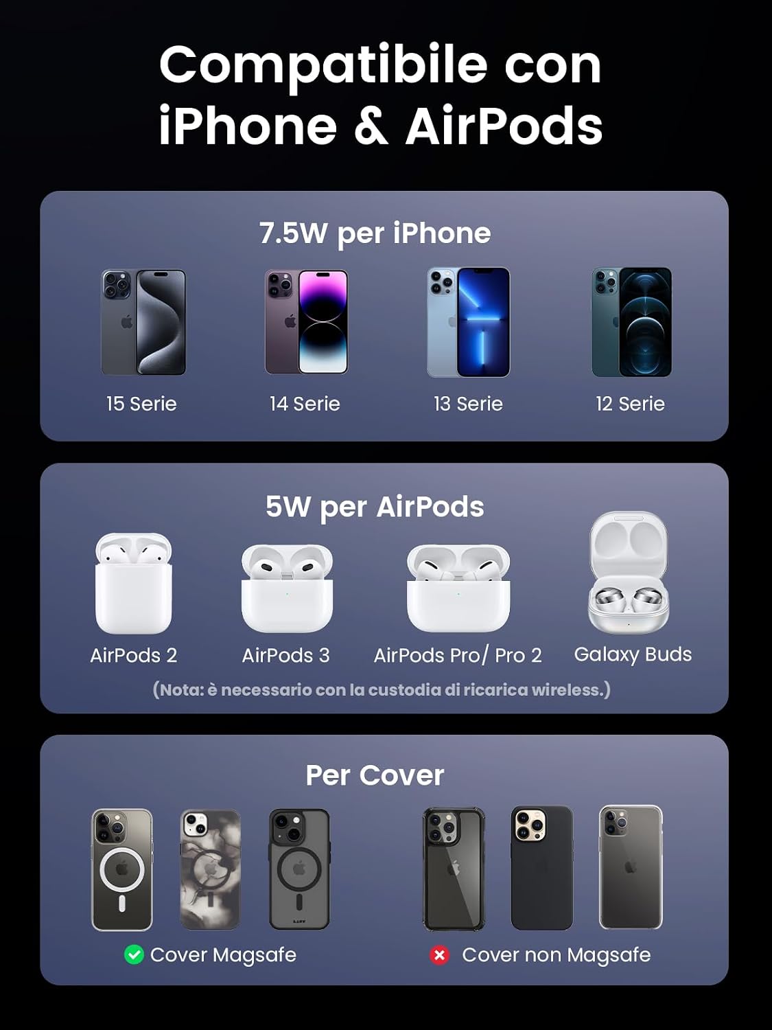 Detalle de UGREEN MagFlow Caricatore Wireless 2 in 1: Stazione di Ricarica Magnetica per iPhone e AirPods