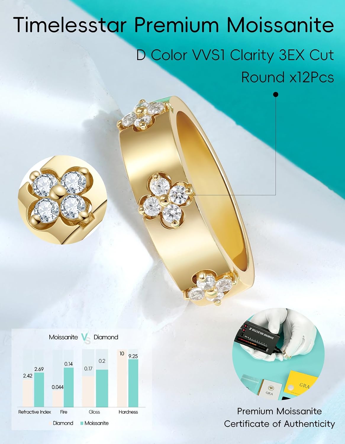Detalle de TIMELESSTAR Moissanite Ring 14K Gold Plated