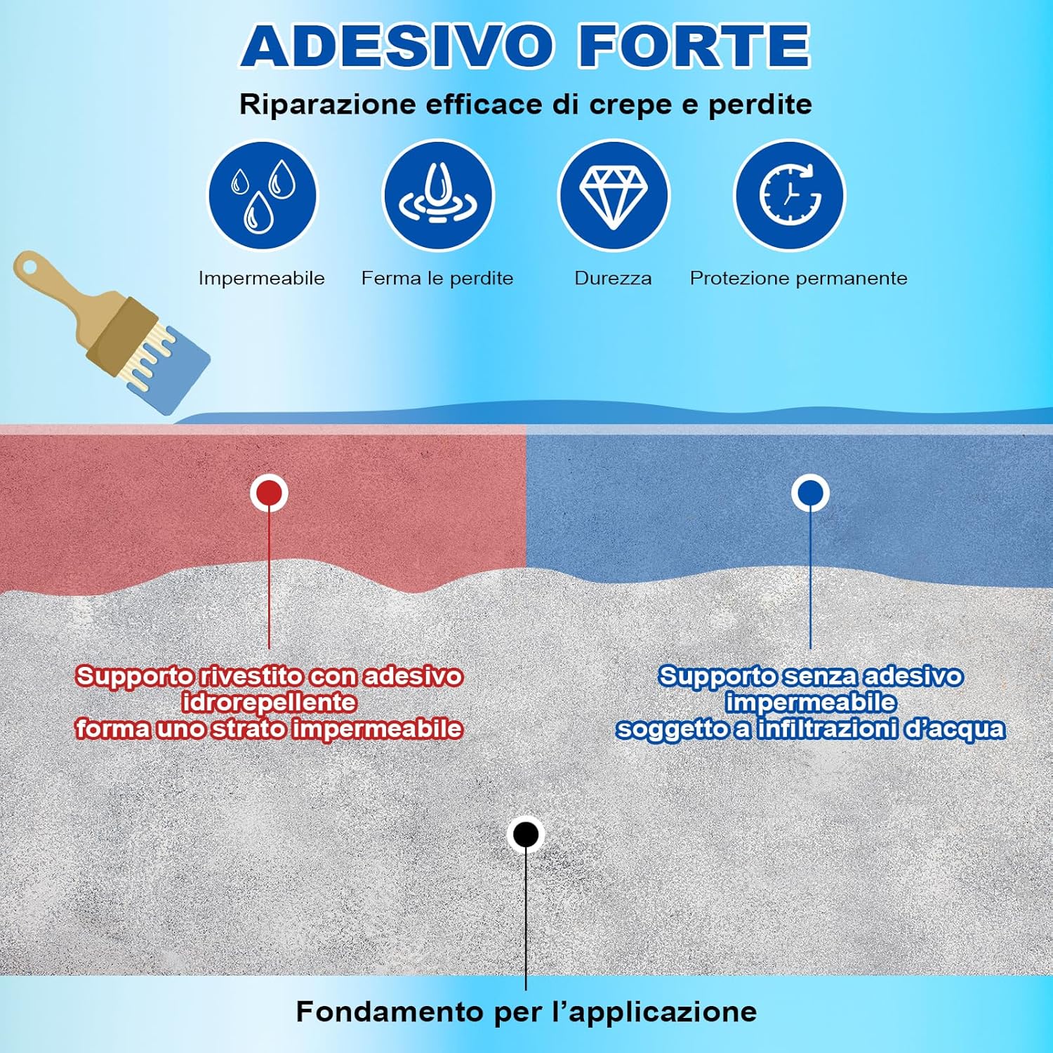 Thumbnail 2 de Sigillante Impermeabile Liquido 1KG – Rivestimento Trasparente per Interni ed Esterni