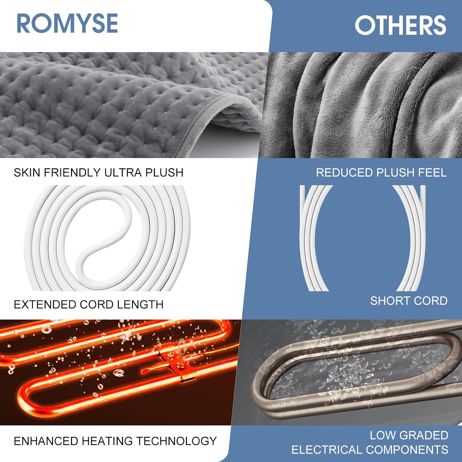 Detalle de Electric Heating Pad 12 x 24