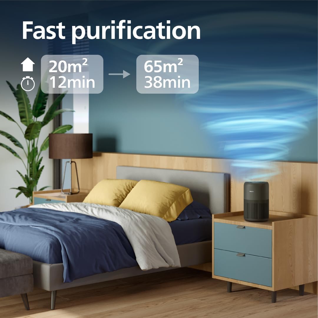 Detalle 2 de Philips AC0951/13 Air Purifier 250 m³/h for 65 m²