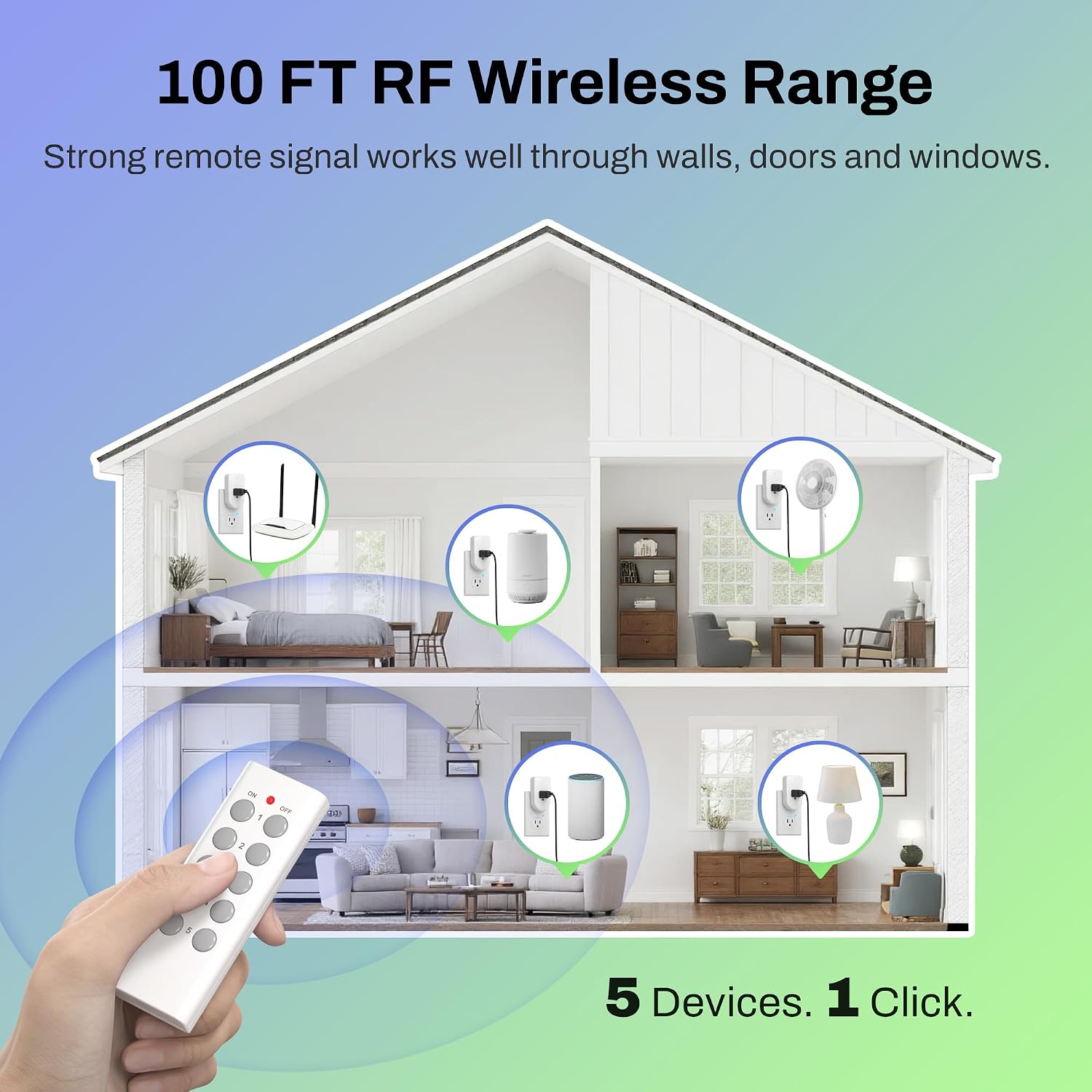 Detalle 2 de BN-LINK ES1513-5-2 Wireless Remote Outlet Kit, 5 Outlets, 2 Remotes