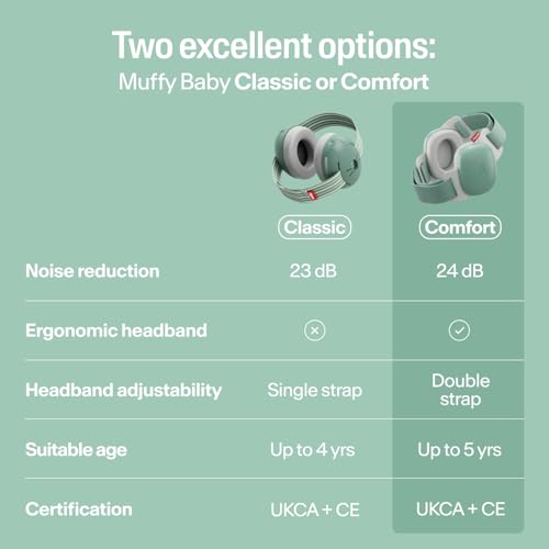Thumbnail 5 de Alpine Muffy Baby Comfort Ear Defenders (Adjustable up to 48 months)