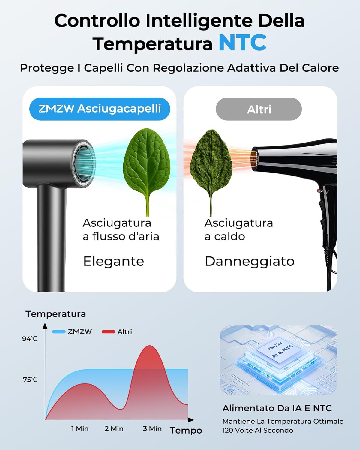 Thumbnail 6 de Asciugacapelli Ionico Phon Capelli Professionale 160.000 Giri/min con Diffusore Magnetico