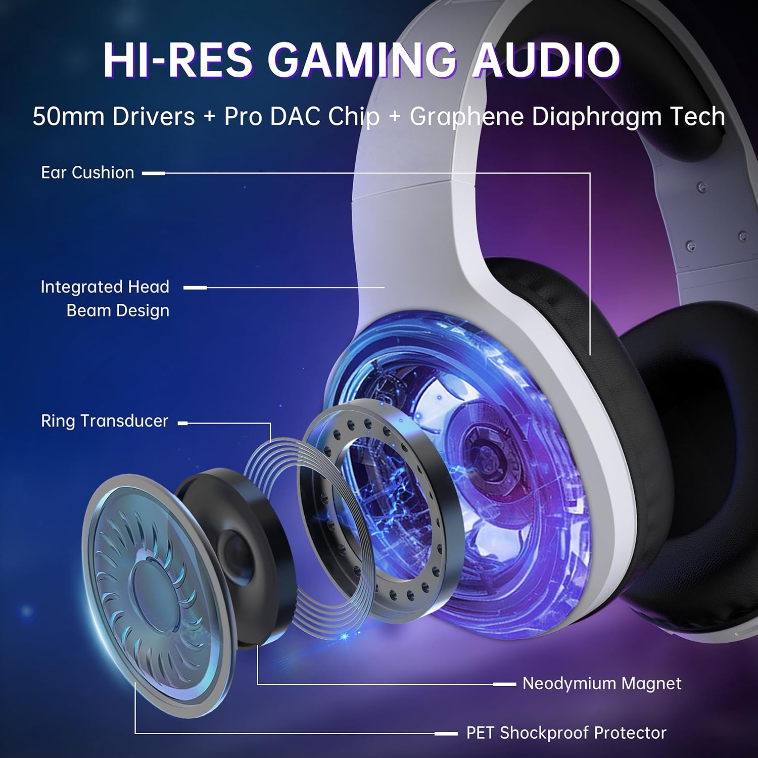 Detalle de AOC Wireless Gaming Headset for PC, PS5