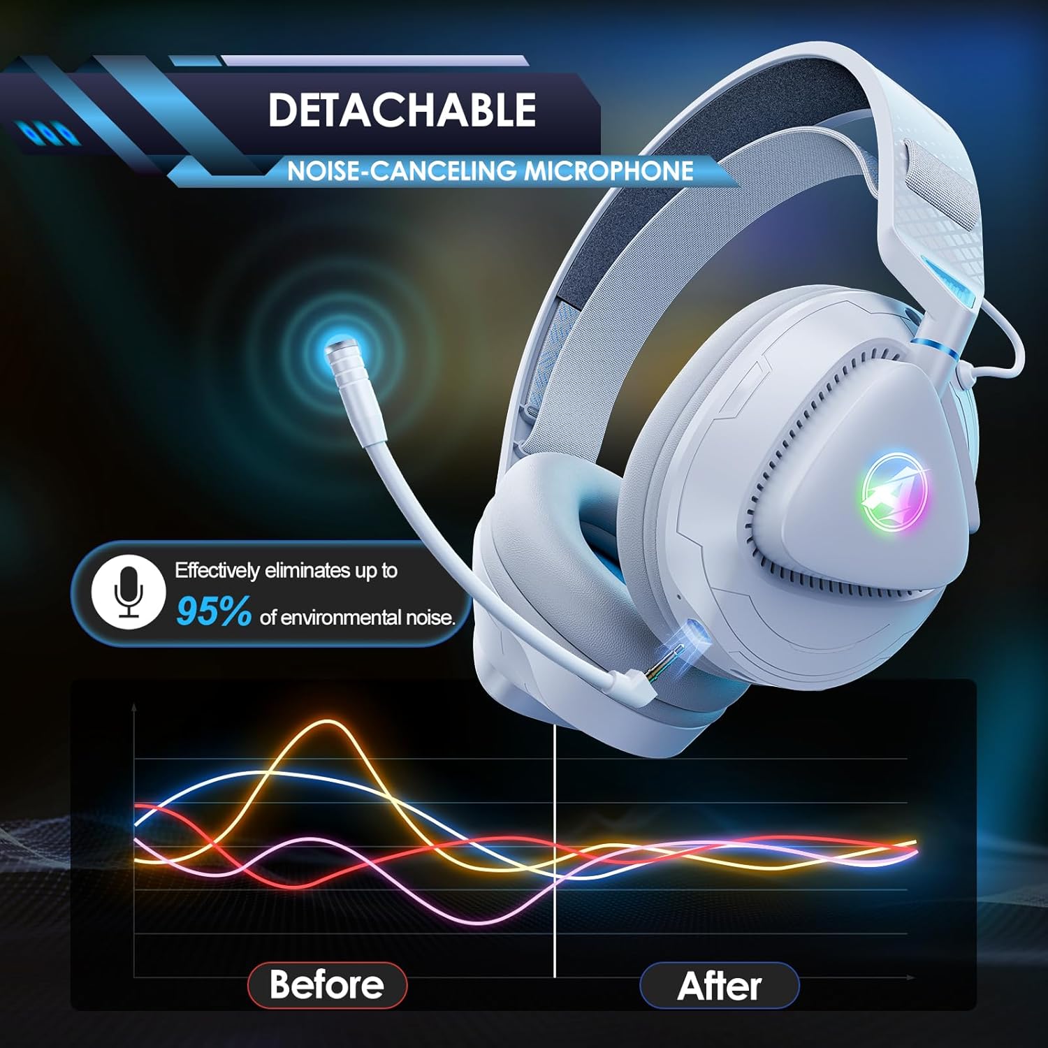 Thumbnail 6 de Awinnasey PH3 Wireless Gaming Headset for PS5, PS4, PC, Mac & Switch (Pearl White)