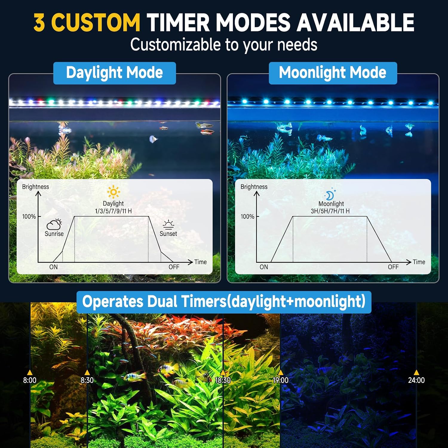 Detalle 2 de hygger 40W Aquarium Lampe für 90-120cm