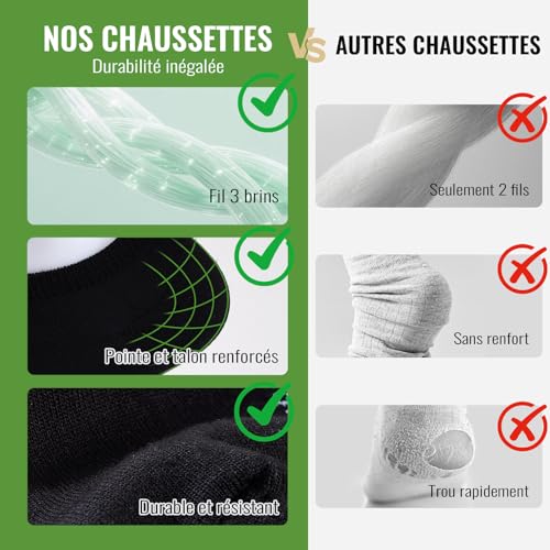 Detalle de Effeet 10 Paires Chaussettes Basses Homme Femme en Bambou – Séchage rapide, Ultra-douces et Respirantes, Noir 43-46