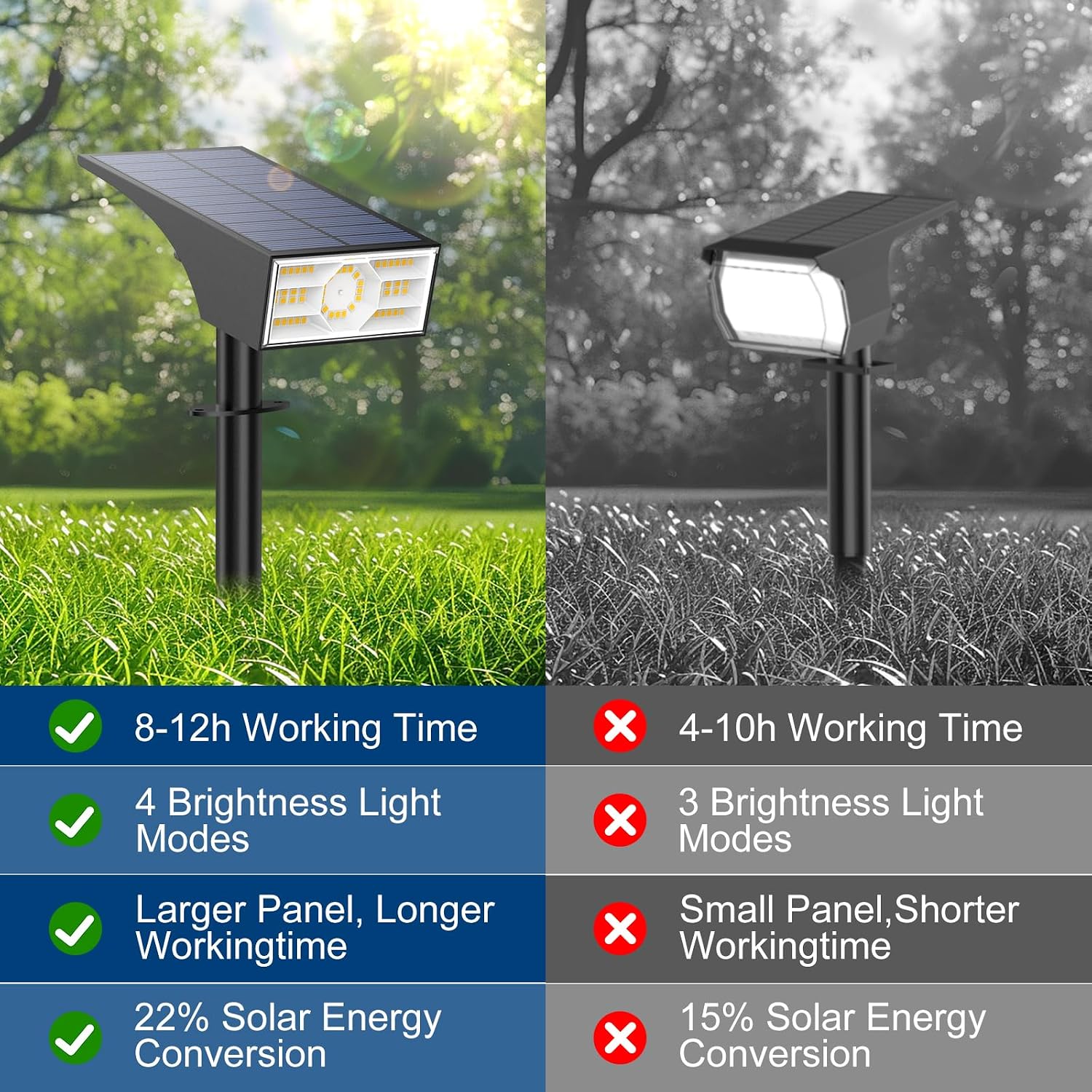 Thumbnail 3 de WENATY 4 Pack Solar Spot Lights for Outdoor Gardens