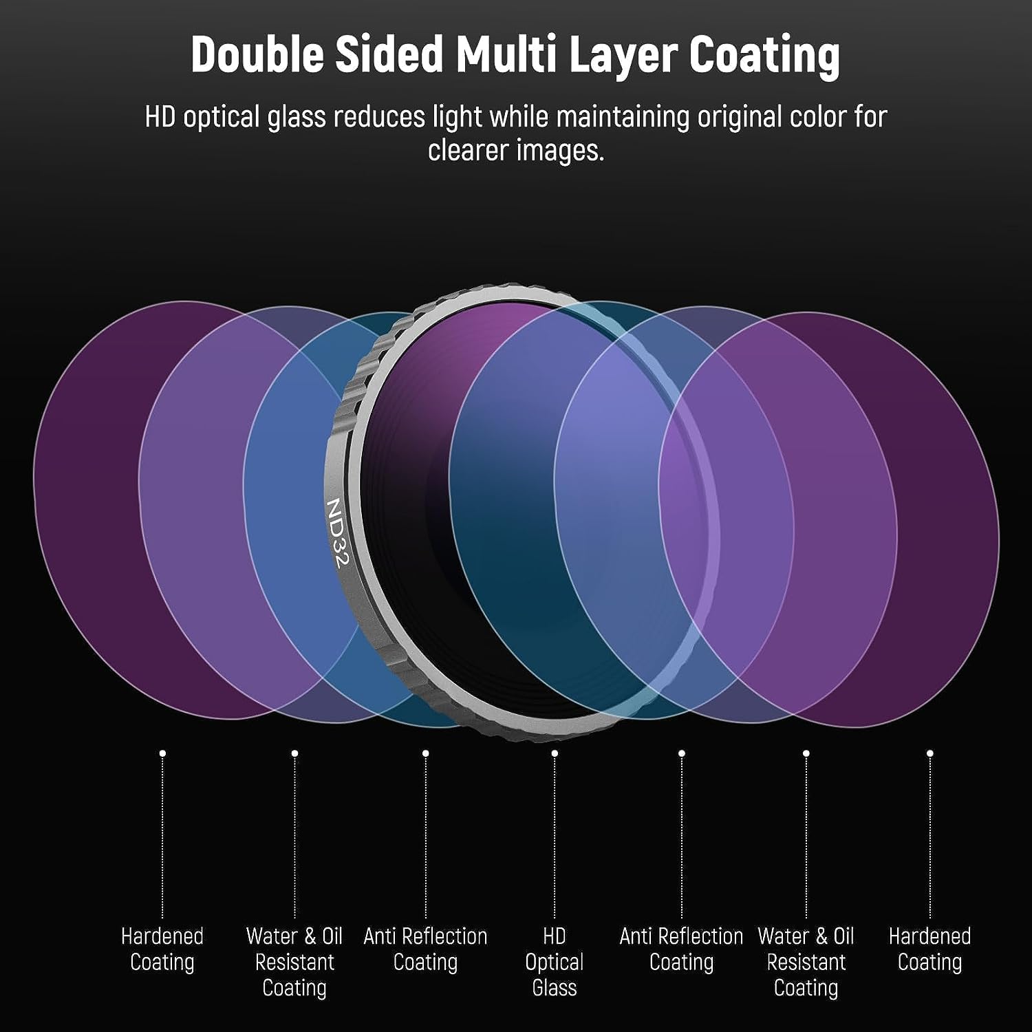 Thumbnail 4 de NEEWER ND Filter Set for DJI Osmo Action 5 Pro / Action 4 – 6-pack ND8–ND1000 with CPL+Neutral Density