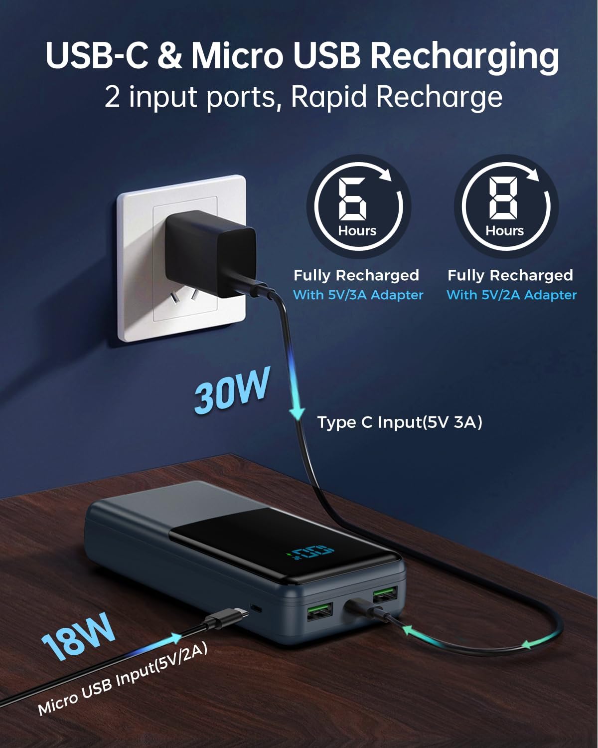 Detalle de Coblob 27000mAh power bank with PD 3.0 fast charging, USB-C & micro inputs, 3 outputs (white)