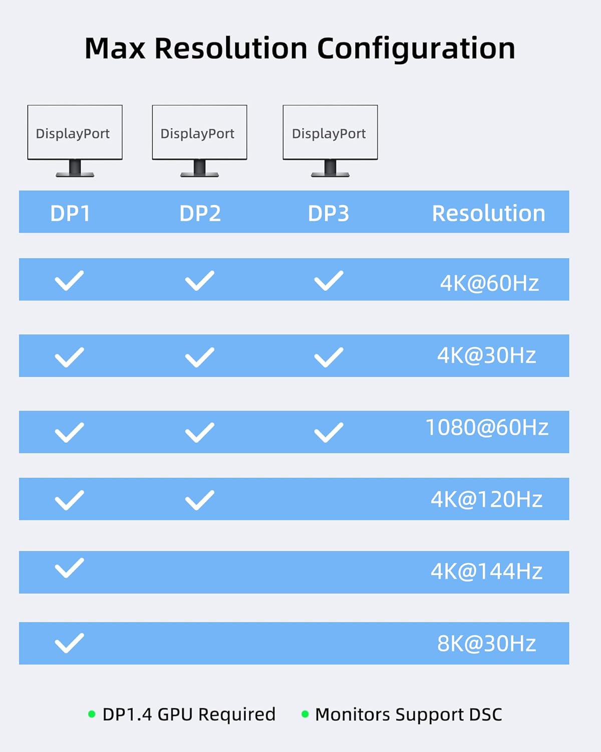 Thumbnail 5 de fairikabe DisplayPort 1.4 Splitter mit 3 Anschlüssen (MST-Hub für Triple-Monitor, nur Windows)