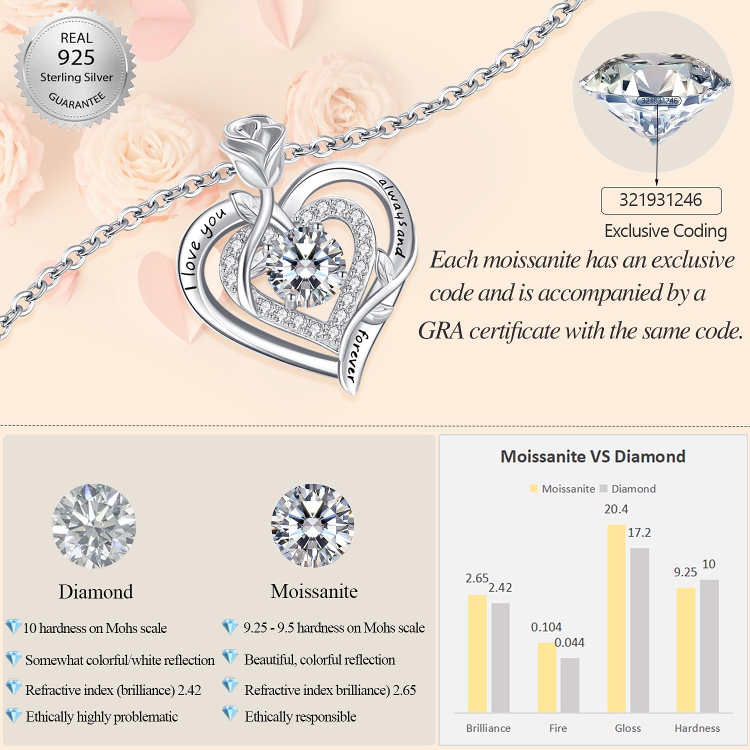 Detalle de LAVUMO Moissanite Halskette Damen aus 925 Sterling Silber mit Doppel-Herz Rosen-Anhänger