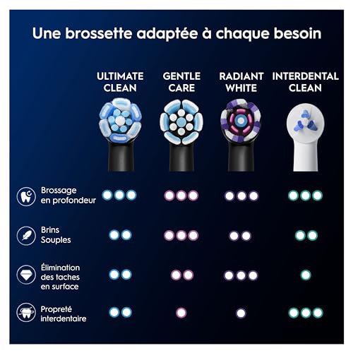 Thumbnail 7 de Oral-B Brossettes de Rechange Ultimate Clean — lot de 4 Noires pour iO