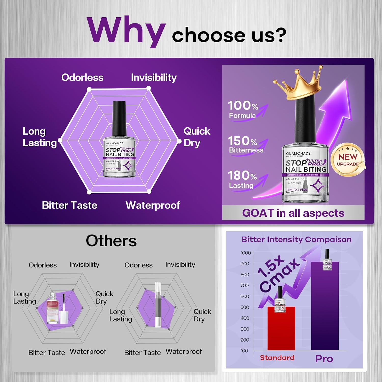 Thumbnail 2 de Glamonade Extra Strength Nail Biting Polish, Clear Matte, Water-Resistant