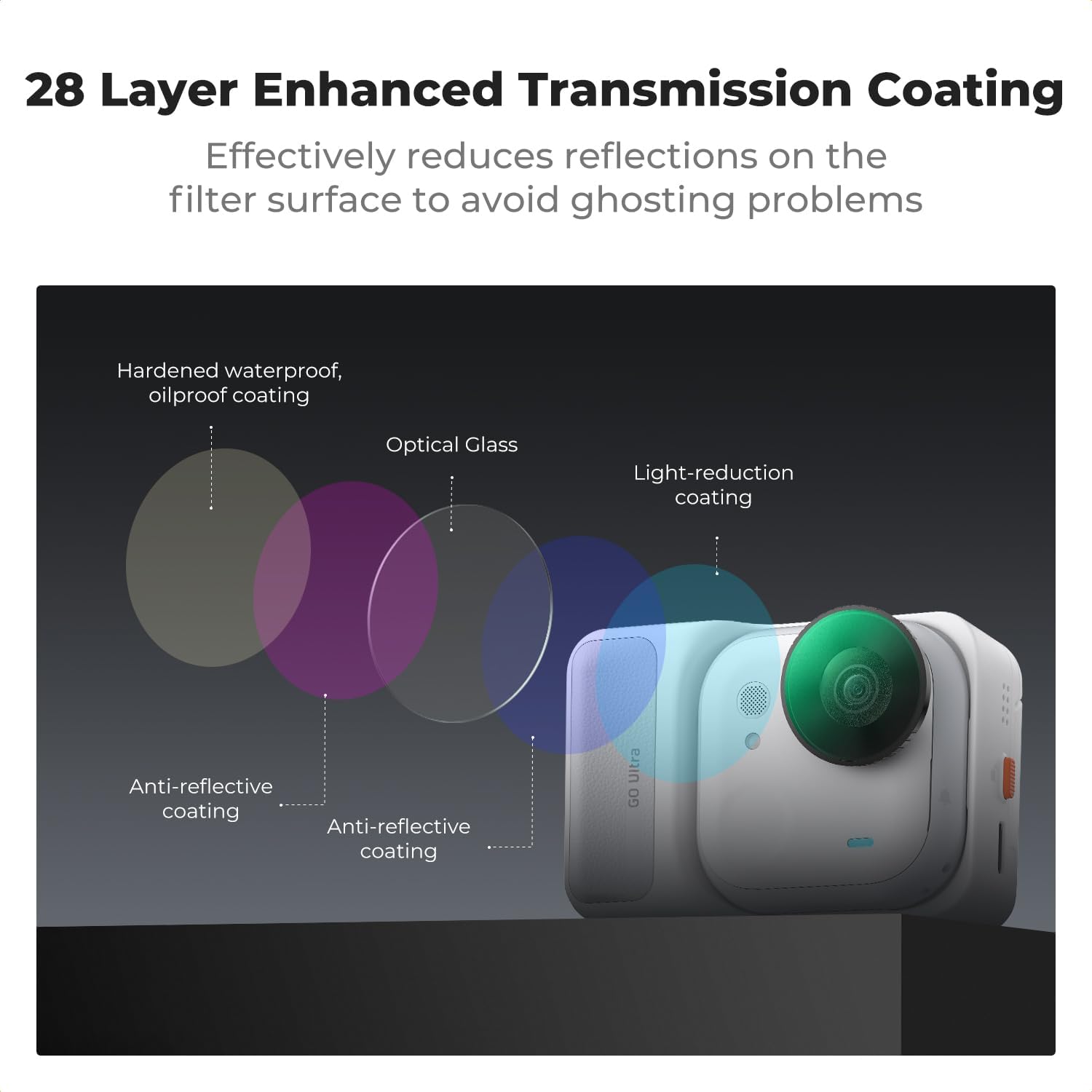 Thumbnail 2 de K&F Concept Black Diffusion 1/4 Filter for Insta360 GO Ultra