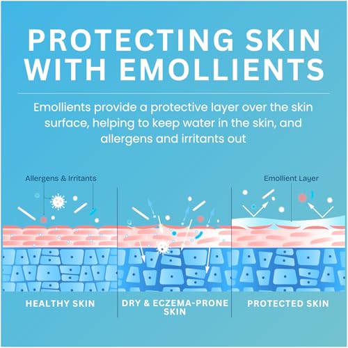 Thumbnail 3 de Cetraben Moisturising Cream for Dry, Itchy, Sensitive & Eczema-Prone Skin (475ml) – Dermal Hydration and Protection