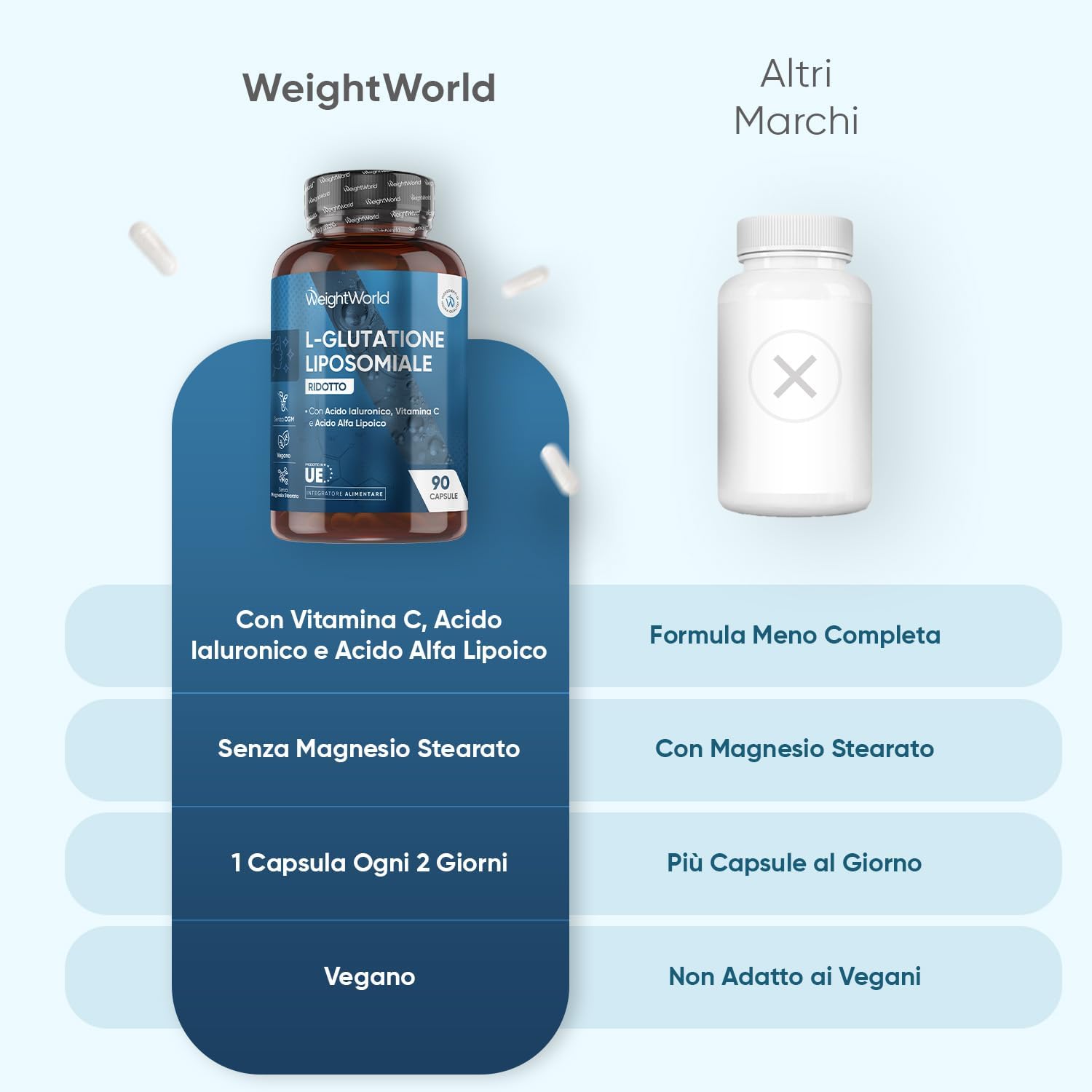 Detalle 2 de Glutatione Liposomiale Ridotto WeightWorld – 90 Capsule Vegane con Vitamina C, Acido Alfa Lipoico e Acido Ialuronico