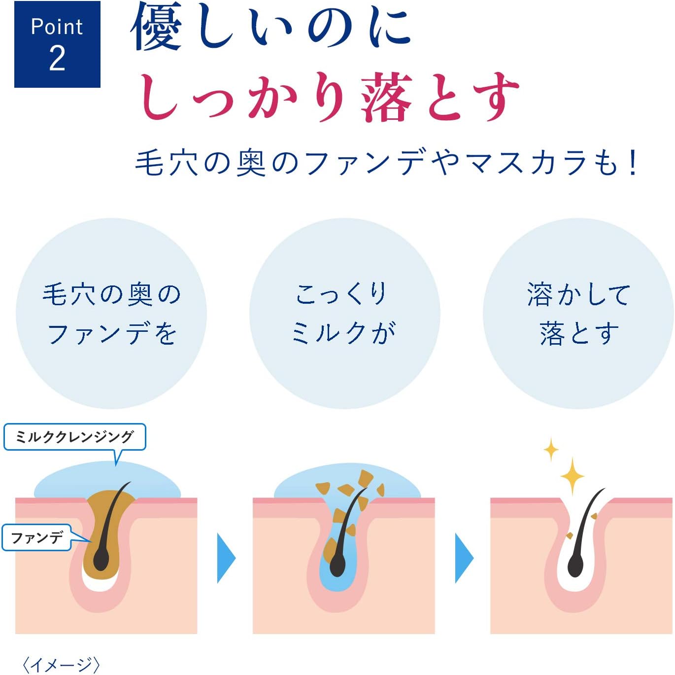 Thumbnail 4 de ダヴ モイスチャーミルククレンジング 本体・つめかえセット 195mL＋180mL リーフレット付き