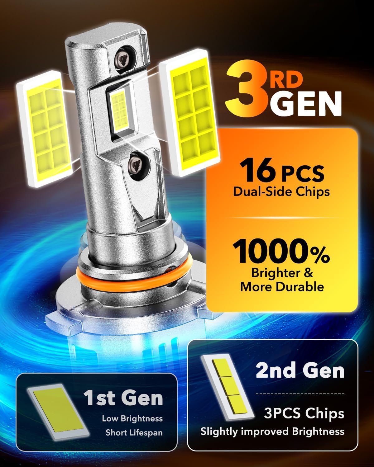 Thumbnail 2 de OXILAM 9005/9006 LED Bulb Combo 90000LM