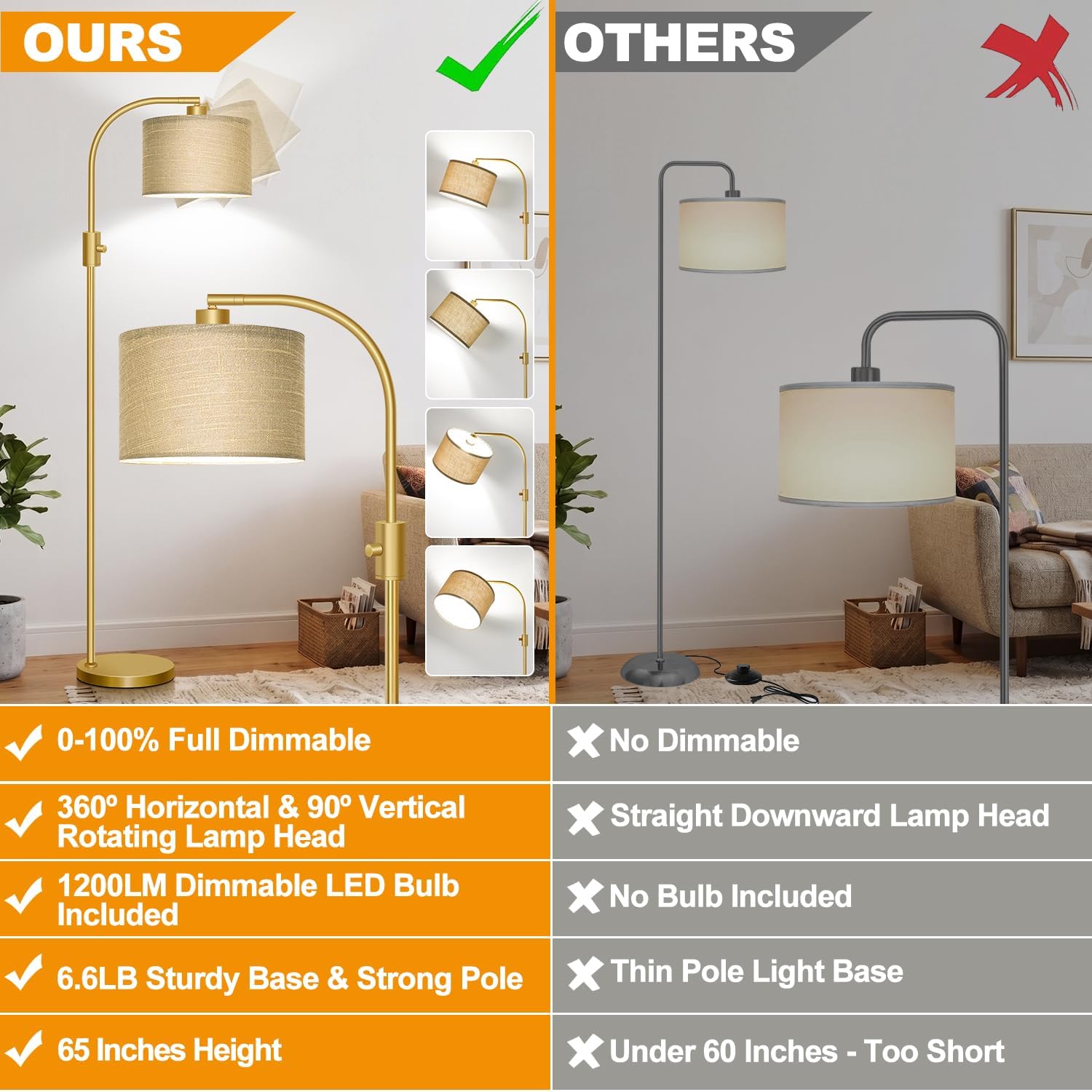 Thumbnail 1 de Nintiue Dimmable Gold Floor Lamp with Adjustable Arc Shade and 1200-Lumen LED Bulb