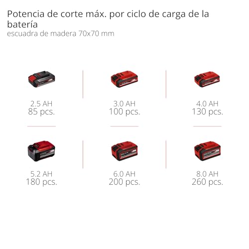 Thumbnail 11 de Einhell GE-LC 18/25-1 Li Motosierra 23 cm ⛏️